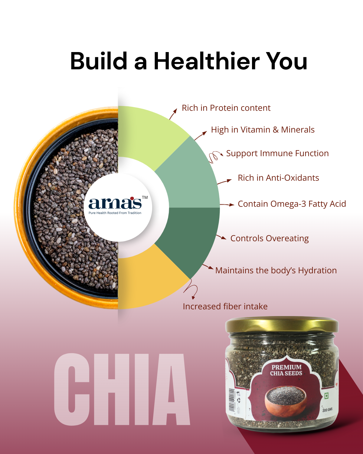 Chia Seeds - Image 4